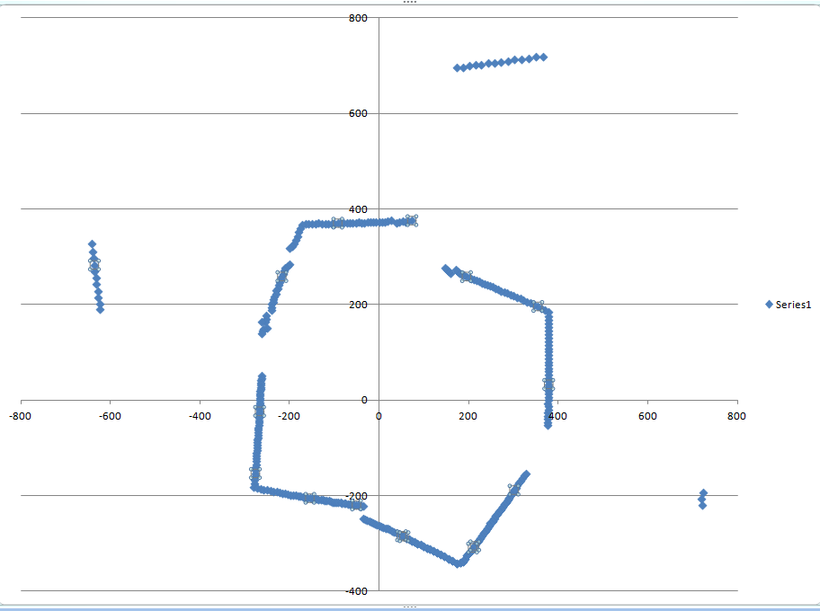 Data Picture